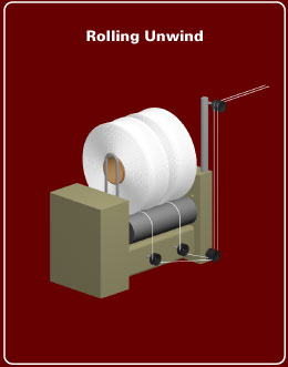 elastic rolling unwind diagram